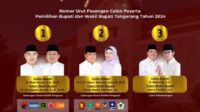 Pilkada 2024, Siapa Bupati Pilihan Masyarakat Kabupaten Tangerang?